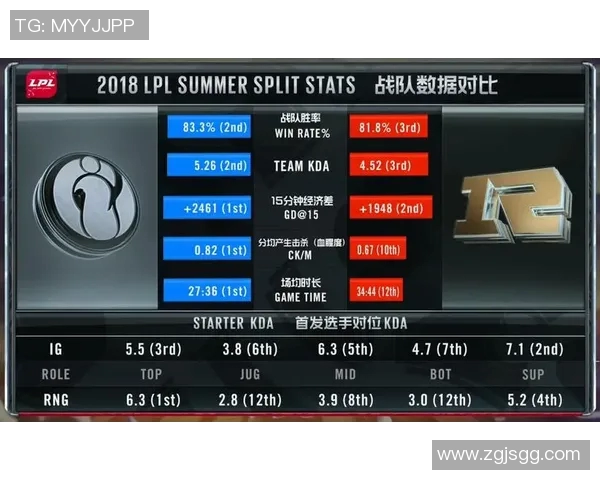 赛后分析：IG与RNG对决中的表现与状态深度解读
